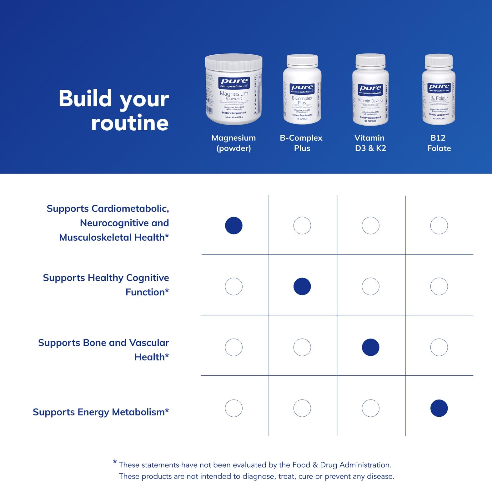 Pure Encapsulations Magnesium Powder label highlights allergen free and GMO free quality