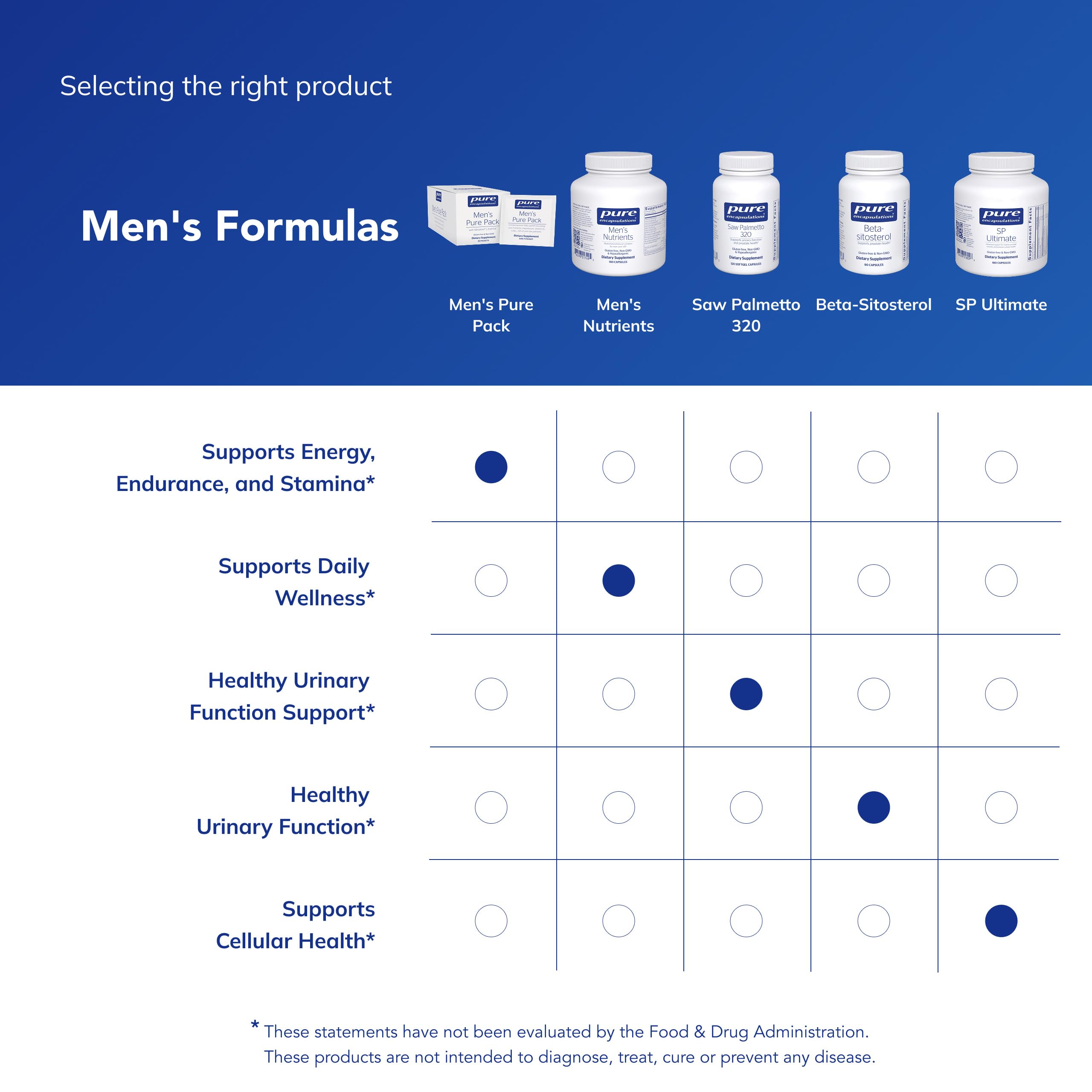 Ingredients label of Pure Encapsulations Men's Nutrients showing vitamin D, vitamin C, and minerals.