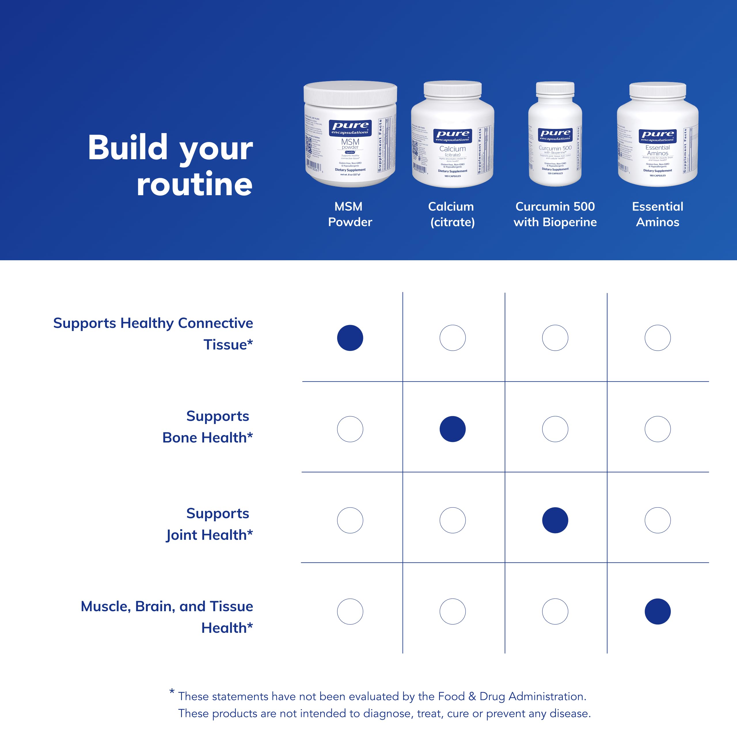 Pure Encapsulations MSM Powder with glass of water suggests effortless hydration and intake.