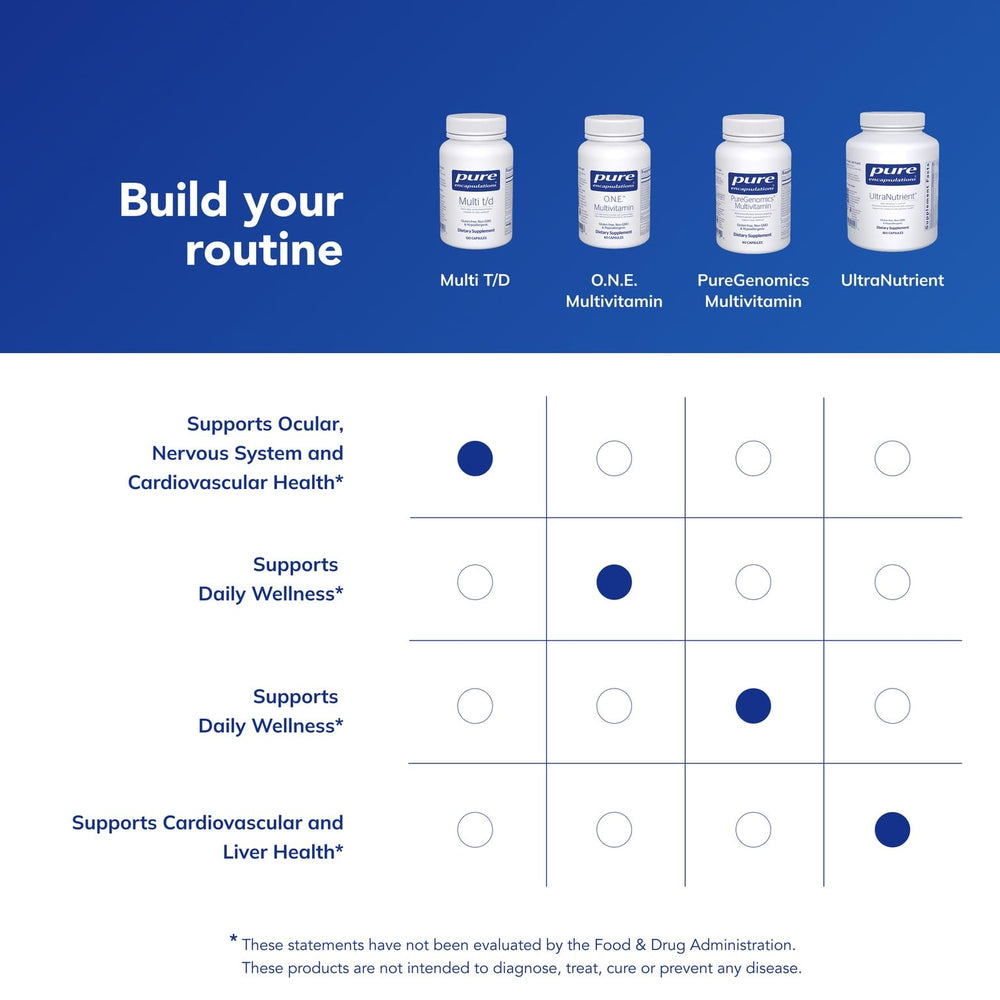 Pure Encapsulations Multi T/D serving with meals for absorption
