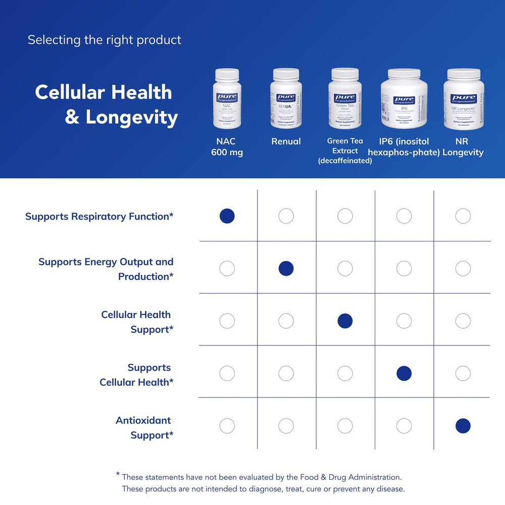 Pure Encapsulations NAC bottle focusing on liver support and detoxification.