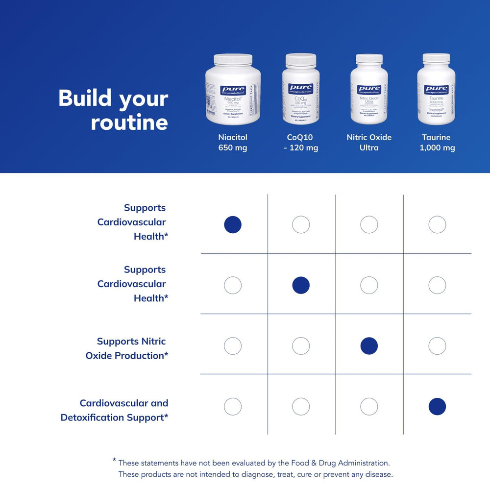 Niacitol bottle with water glass for a simple daily routine supporting tissue formation.