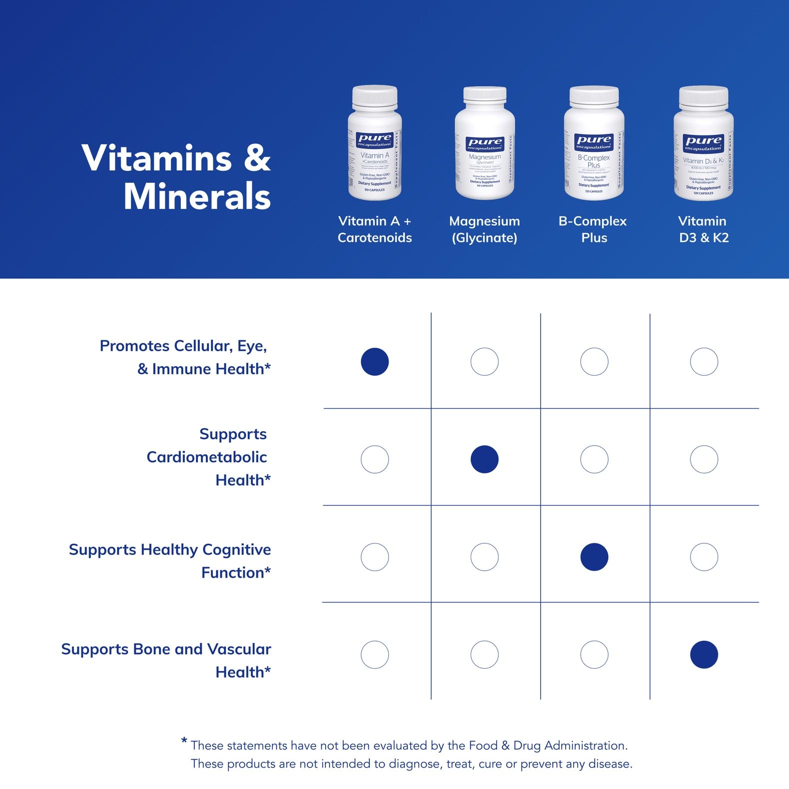 Pure Encapsulations product packaging showing no artificial colors or flavors