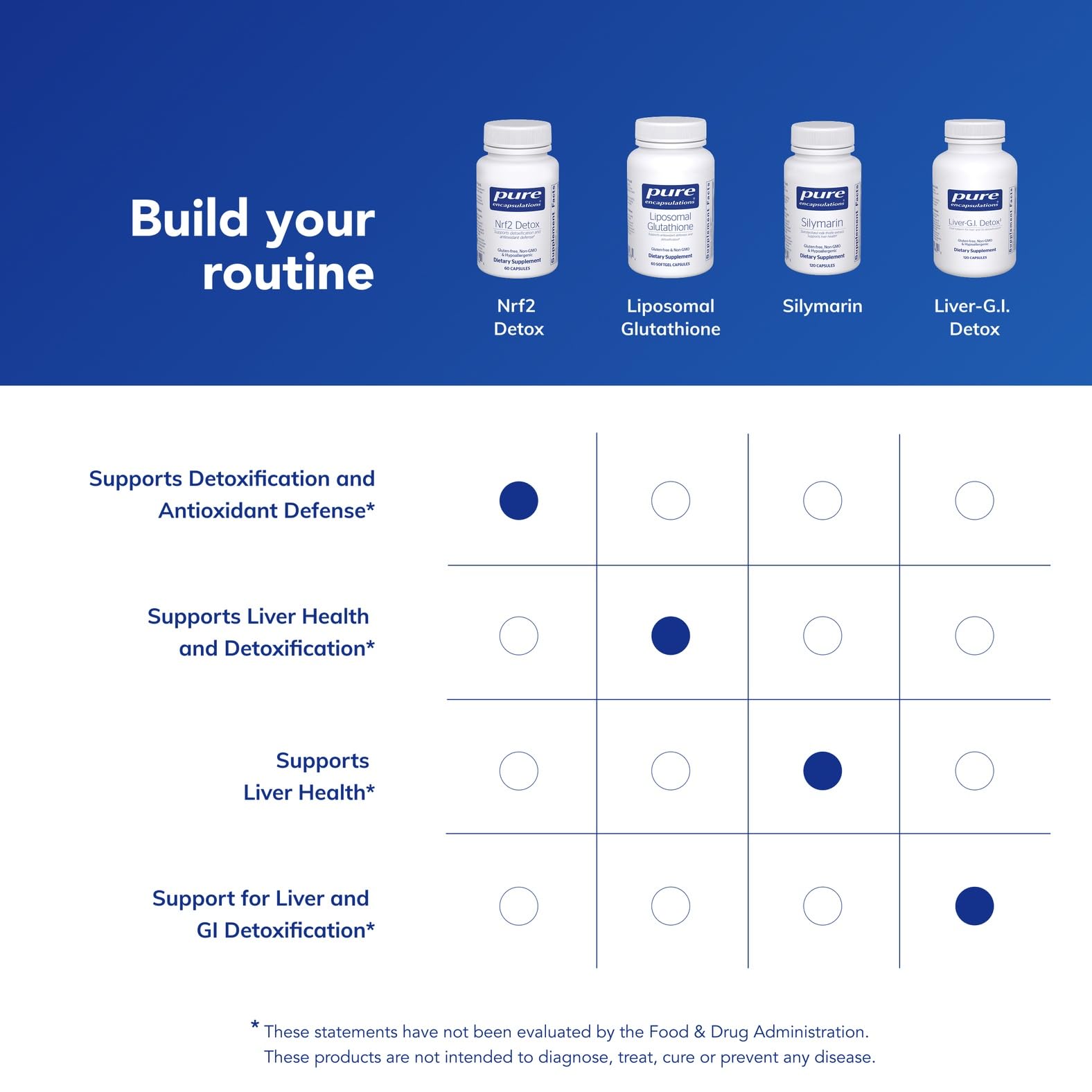Pure Encapsulations Nrf2 Detox inner seal indicating potency and purity.
