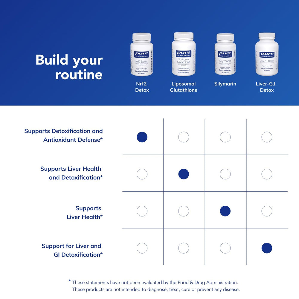 Pure Encapsulations Nrf2 Detox inner seal indicating potency and purity.