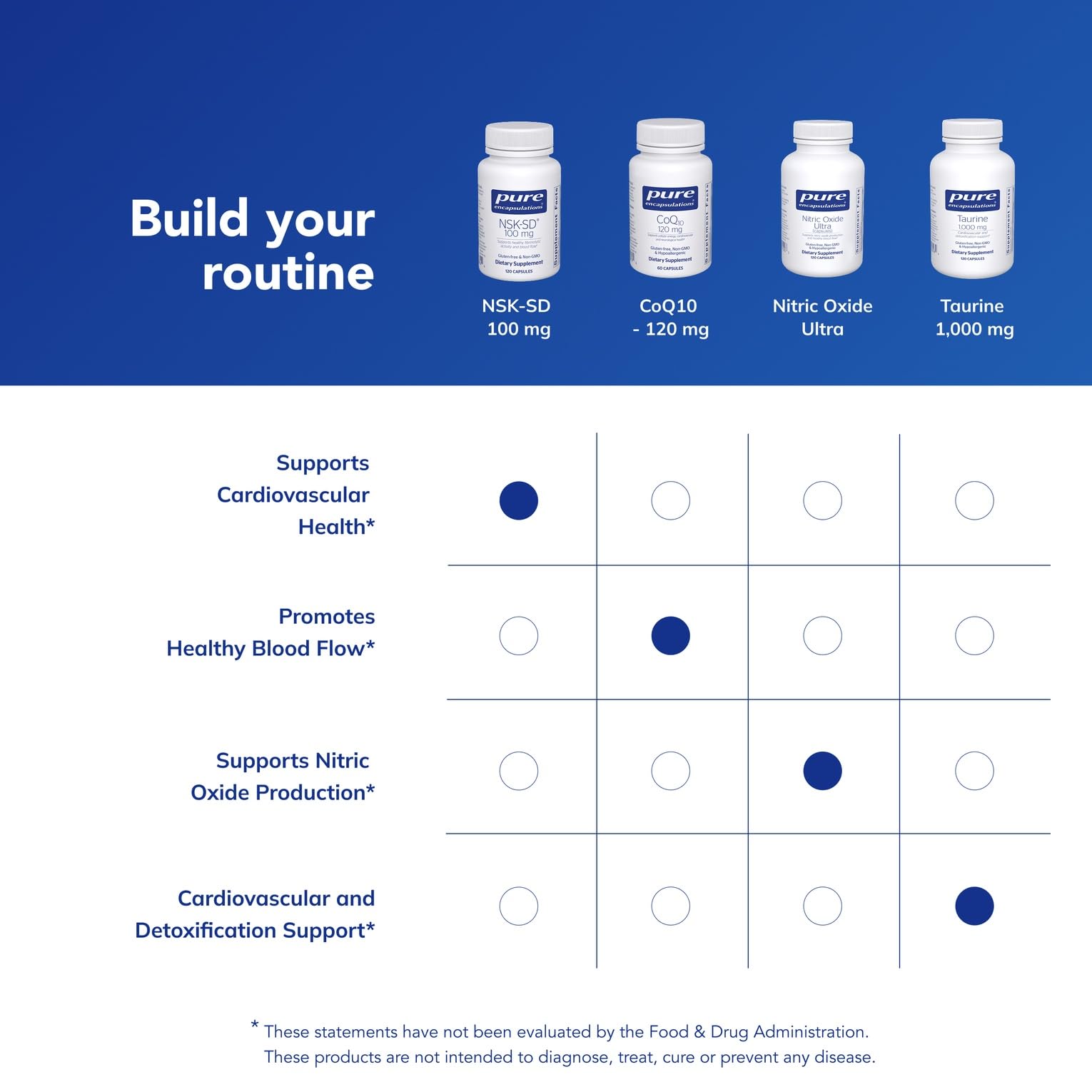 Pure Encapsulations NSK-SD gluten-free icon; allergen-free formulation.