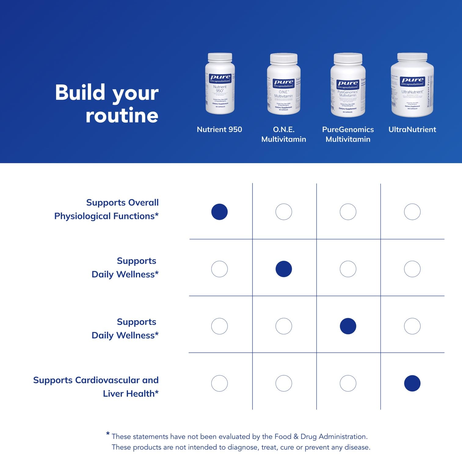 Pure Encapsulations Nutrient 950 daily use scene for wellness routine.