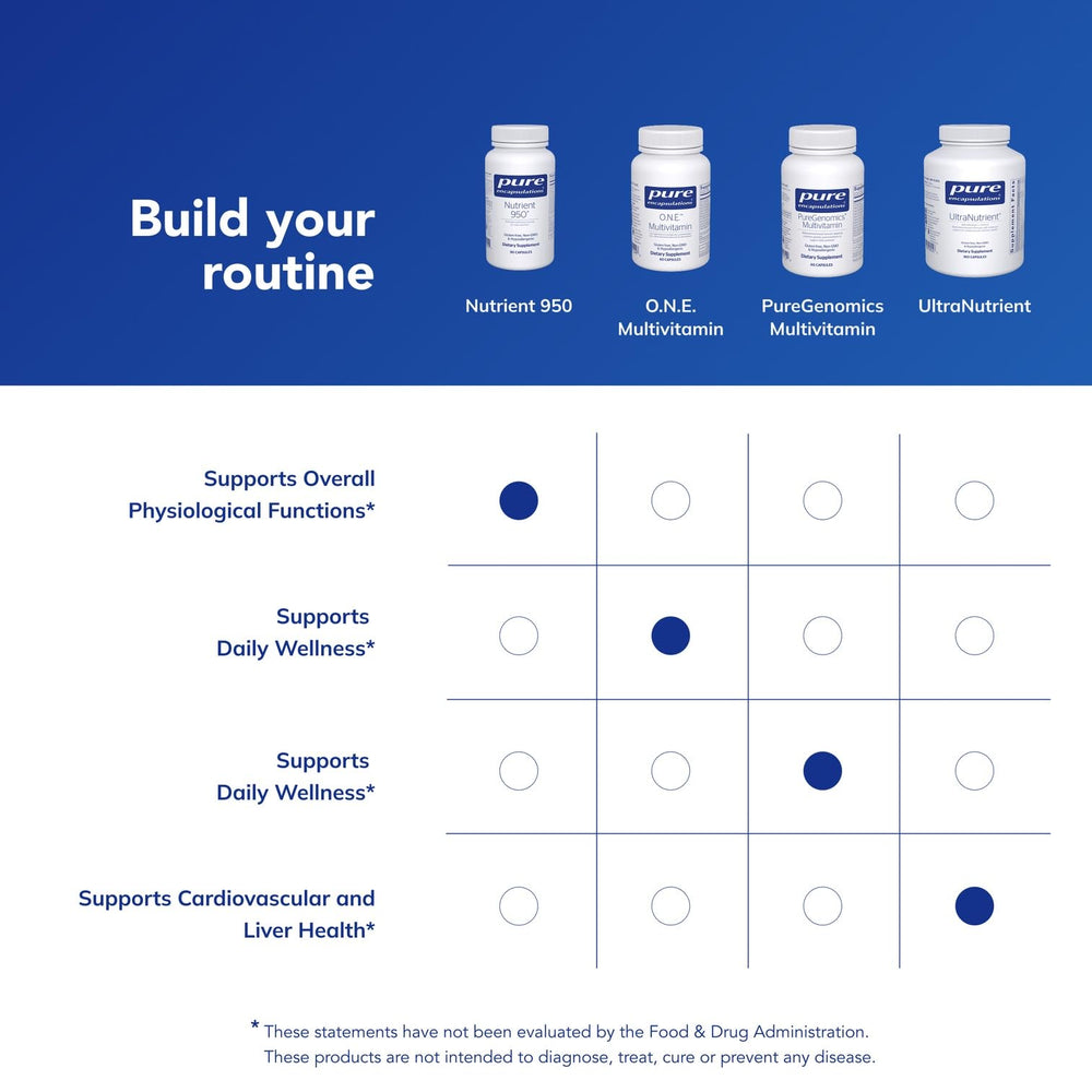 Pure Encapsulations Nutrient 950 daily use scene for wellness routine.