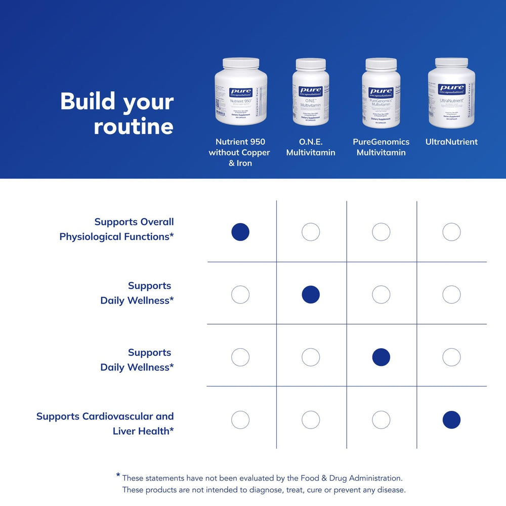 Pure Encapsulations Nutrient 950 ingredients chart highlights nutrients without copper or iron.