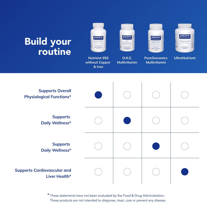 Quality-control seal on Nutrient 950 packaging signaling potency and purity