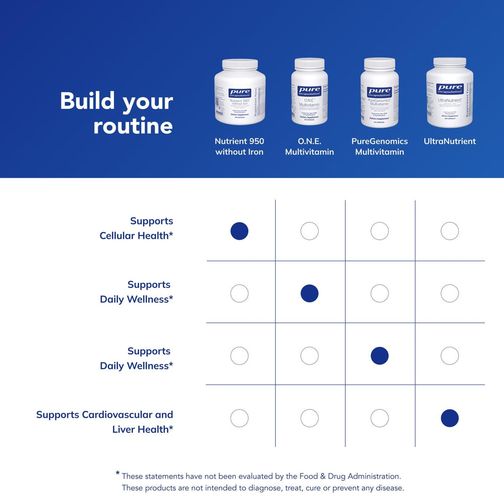 Pure Encapsulations Nutrient 950 Without Iron daily routine with a glass of water.