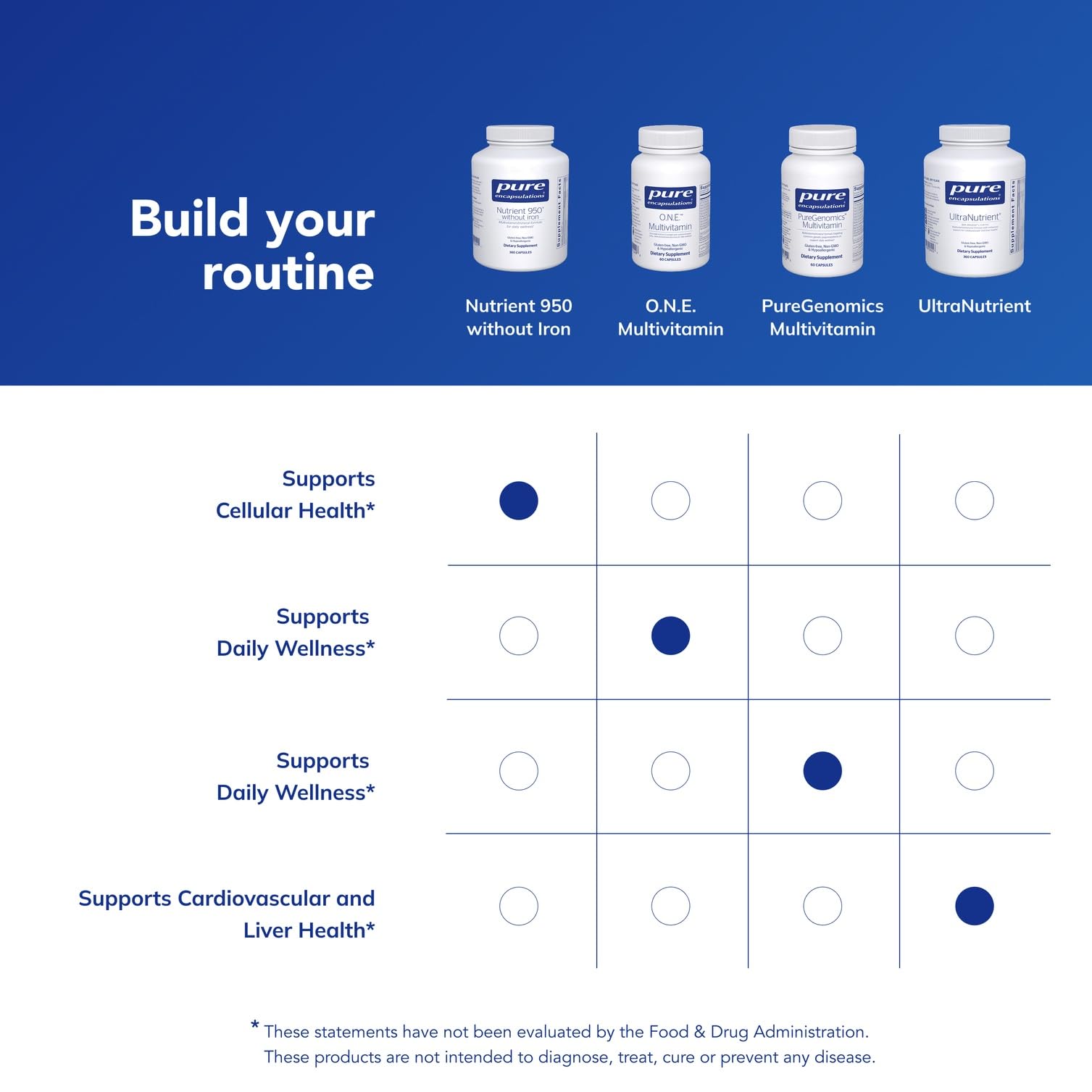 Pure Encapsulations Nutrient 950 Without Iron packaging emphasizes purity and quality.