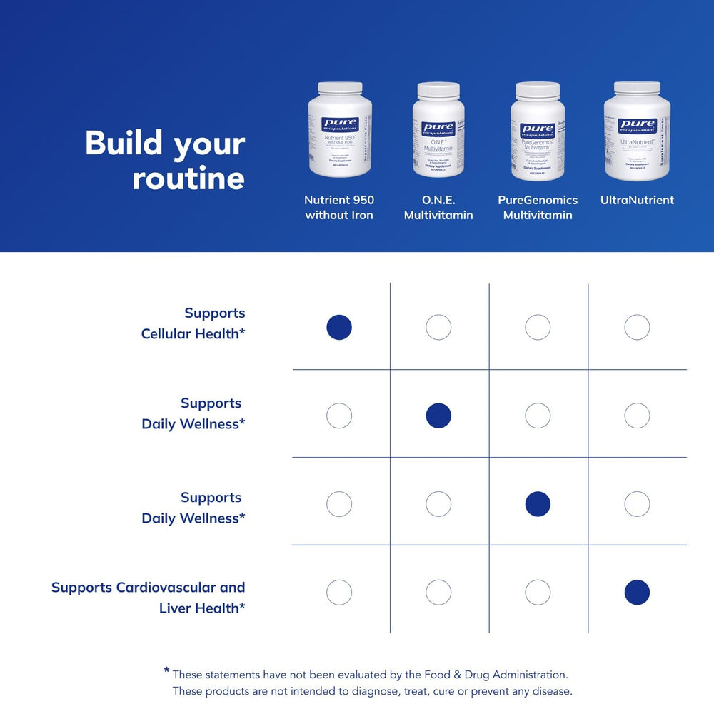 Pure Encapsulations Nutrient 950 Without Iron packaging emphasizes purity and quality.