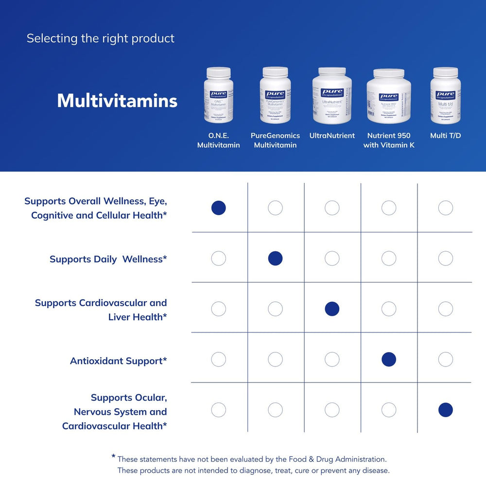 Pure Encapsulations O.N.E. supports cognitive and vision function with choline and zeaxanthin