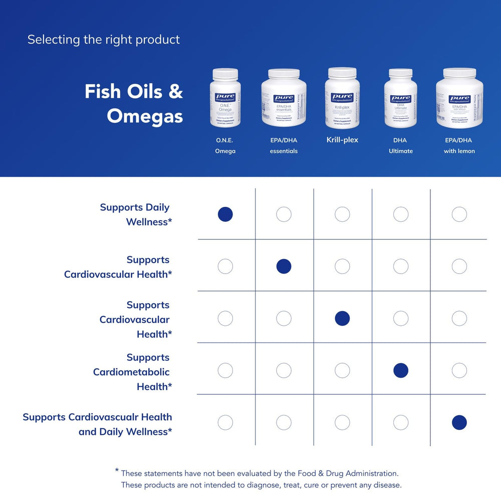 Pure Encapsulations O.N.E. Omega eye health supports healthy vision.