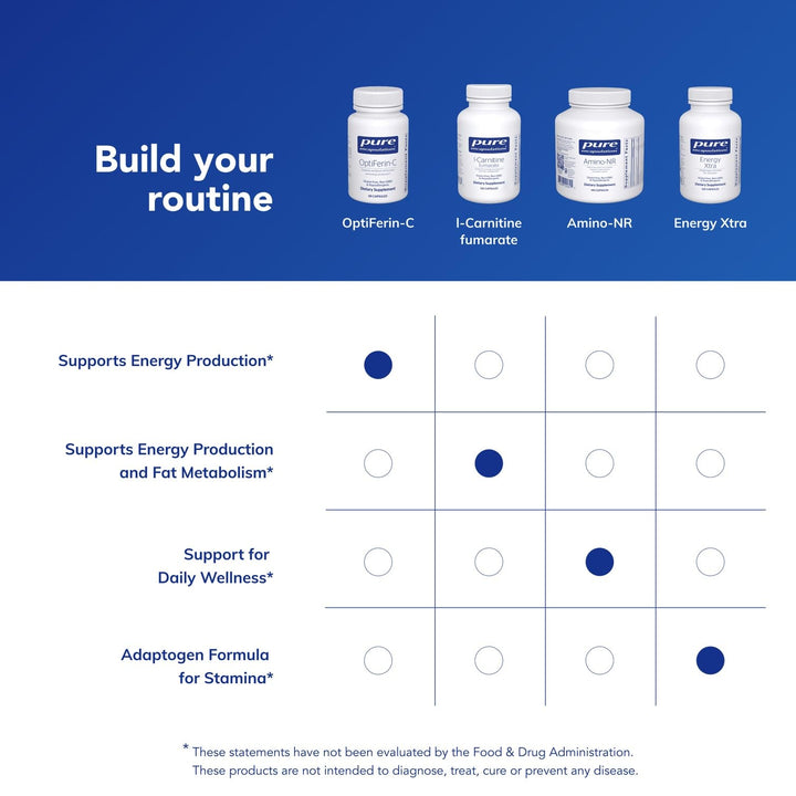 Pure Encapsulations OptiFerin-C vitamin C enriched formula detail on bottle
