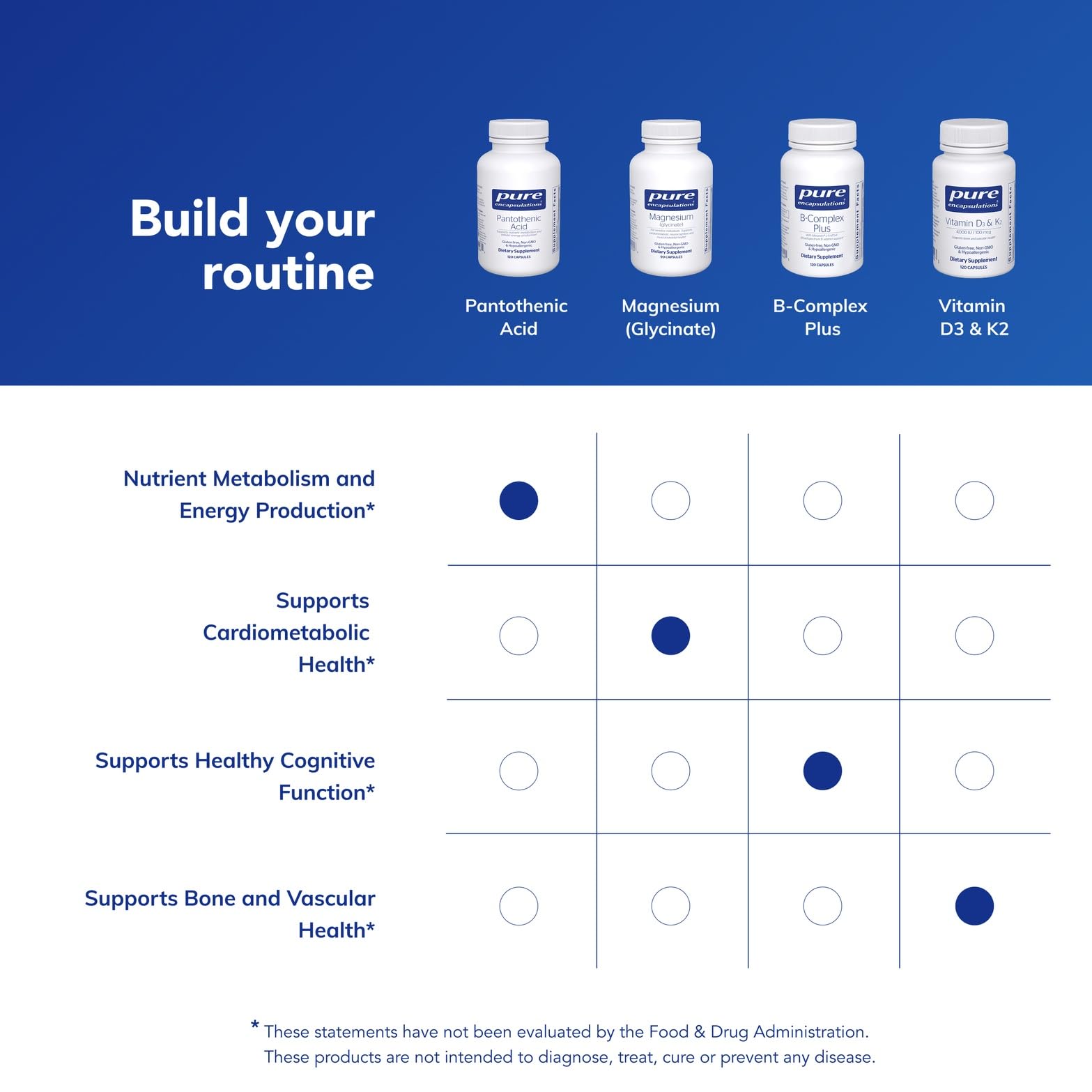 Pure Encapsulations packaging with clean design reinforces hypoallergenic promise.