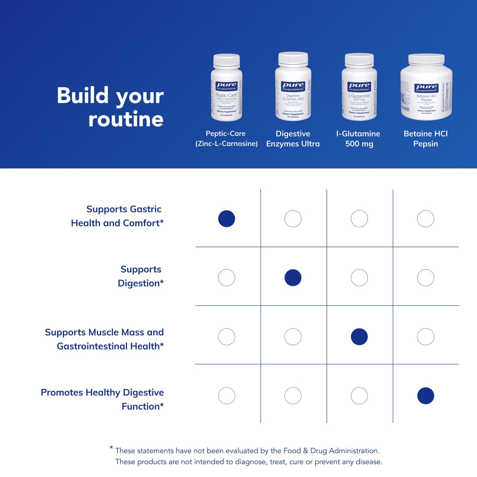 Peptic-Care featured in a daily meal-time routine