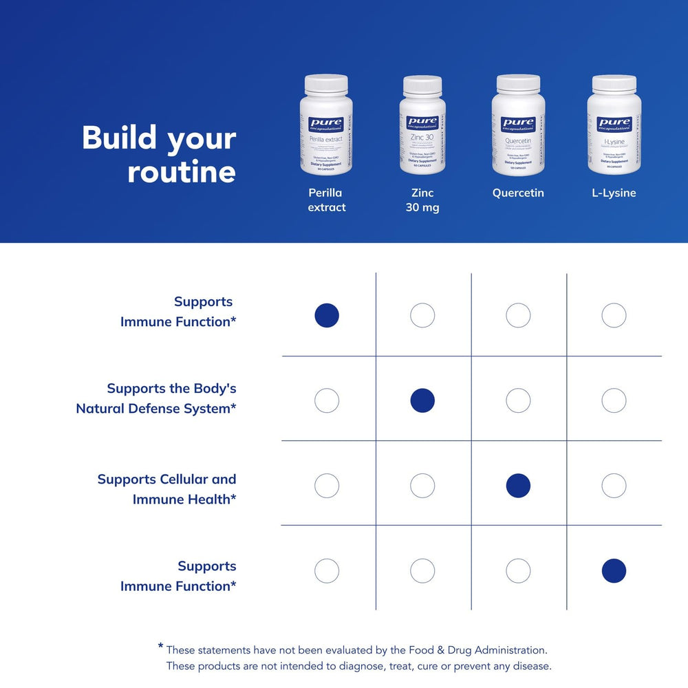 Pure Encapsulations Perilla Extract rosmarinic acid focus enhances the polyphenol profile.