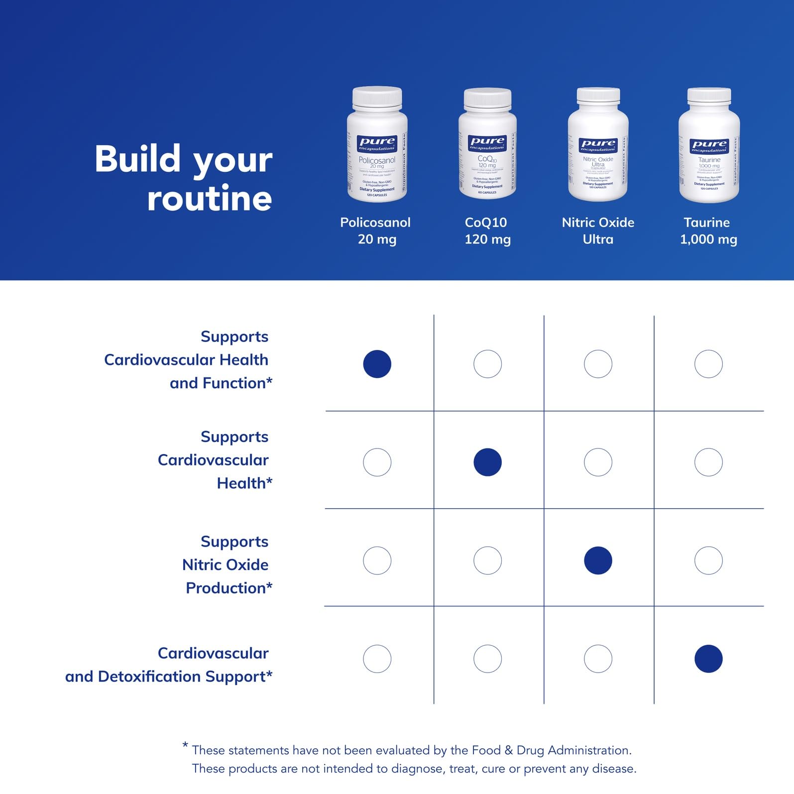 Pure Encapsulations Policosanol 20 mg daily-use scene on a desk