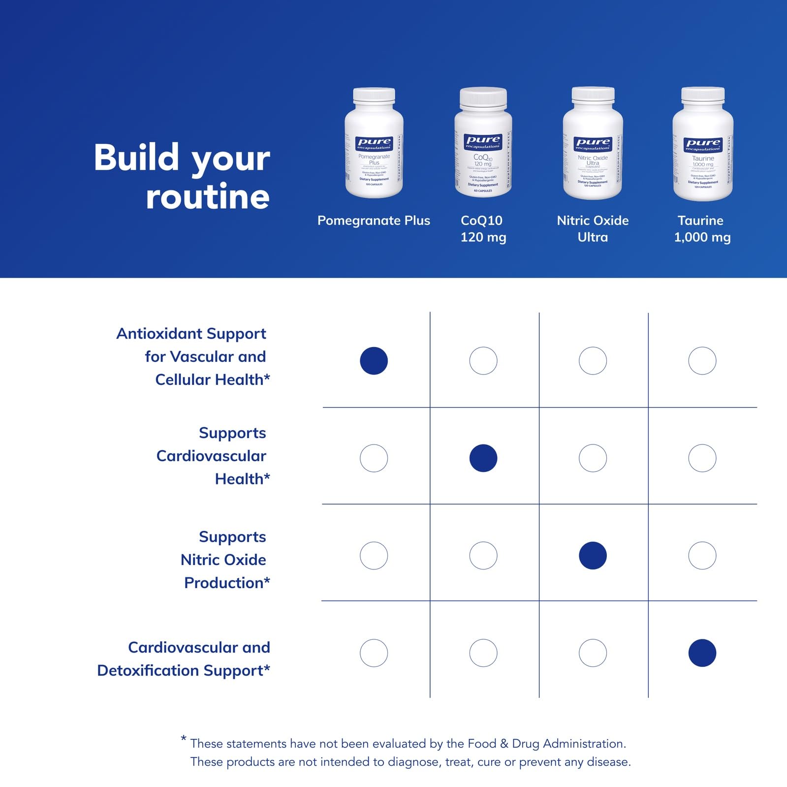 Pure Encapsulations Pomegranate Plus bottle top seal indicating freshness.