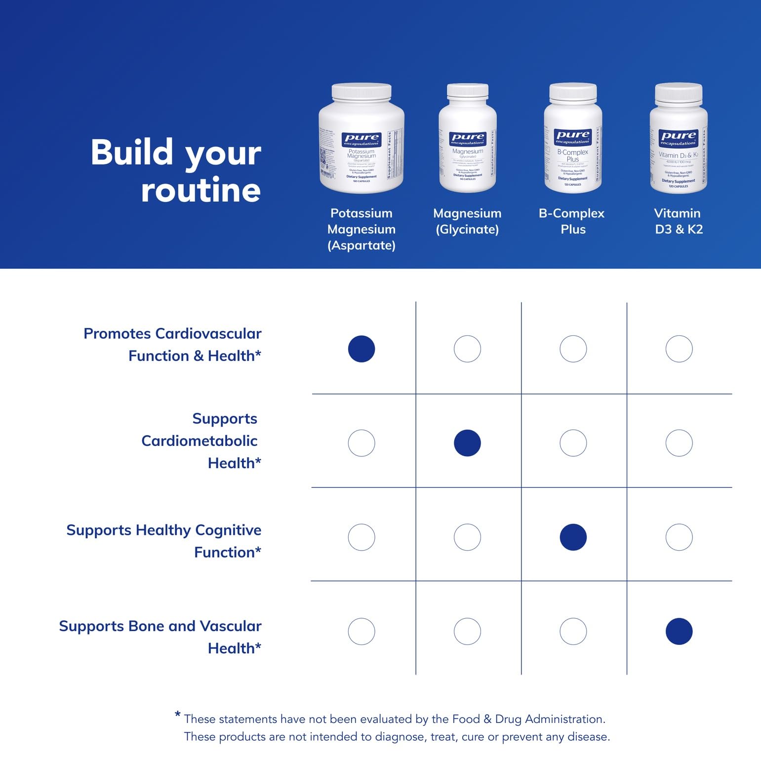 Pure Encapsulations Potassium Magnesium allergen-free formulation; safe daily use.