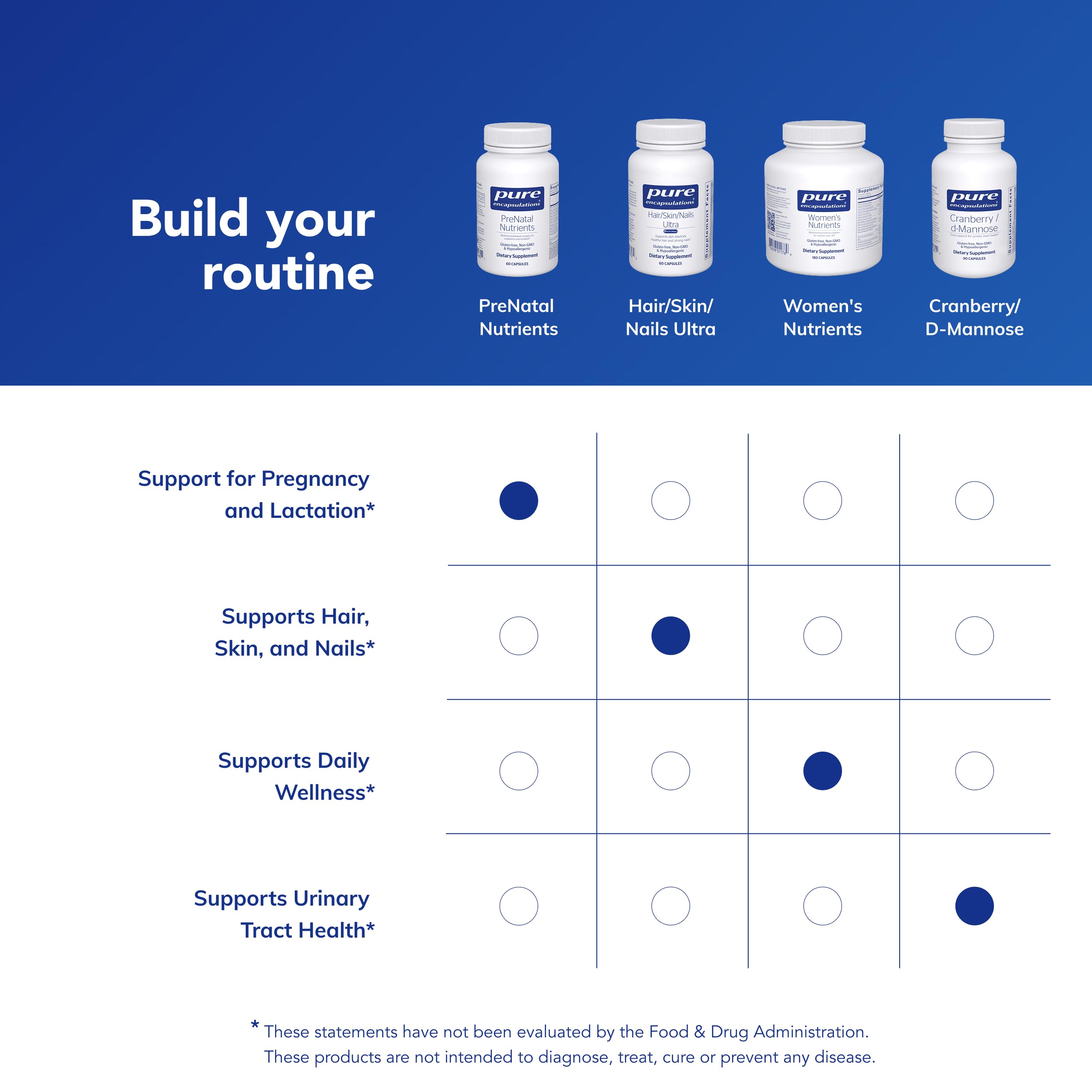 Pure Encapsulations PreNatal non-GMO seal with capsules emphasizing clean ingredients.