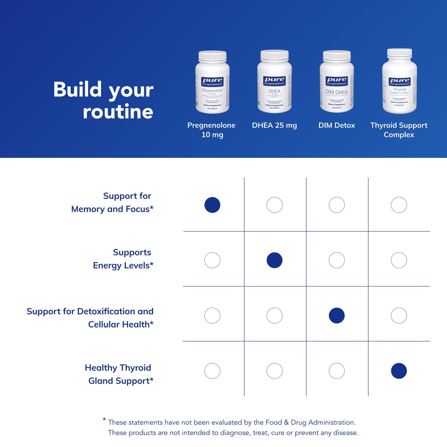 Pills arranged for daily dosing illustrate simple supplement routine.