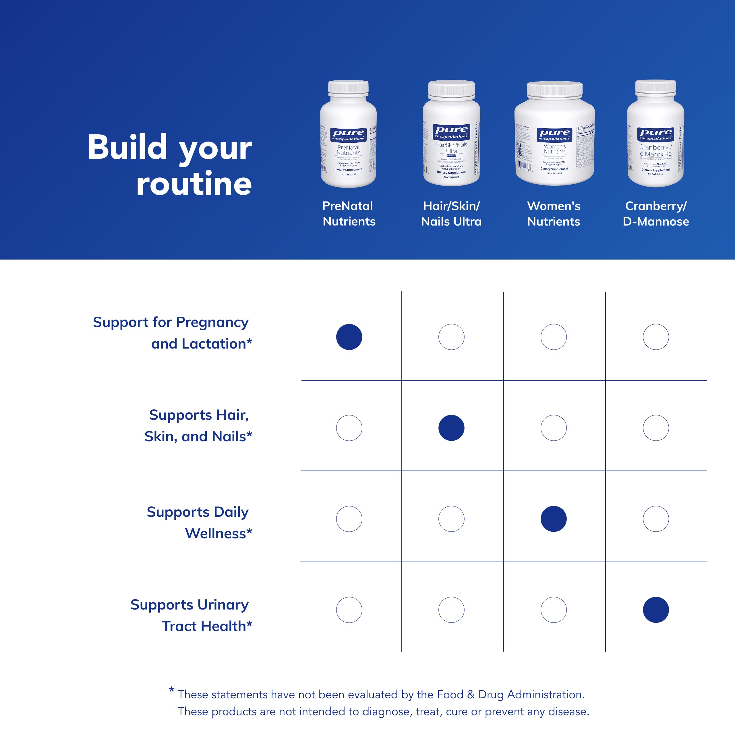 Non-GMO badge on Pure Encapsulations Prenatal Nutrients bottle.