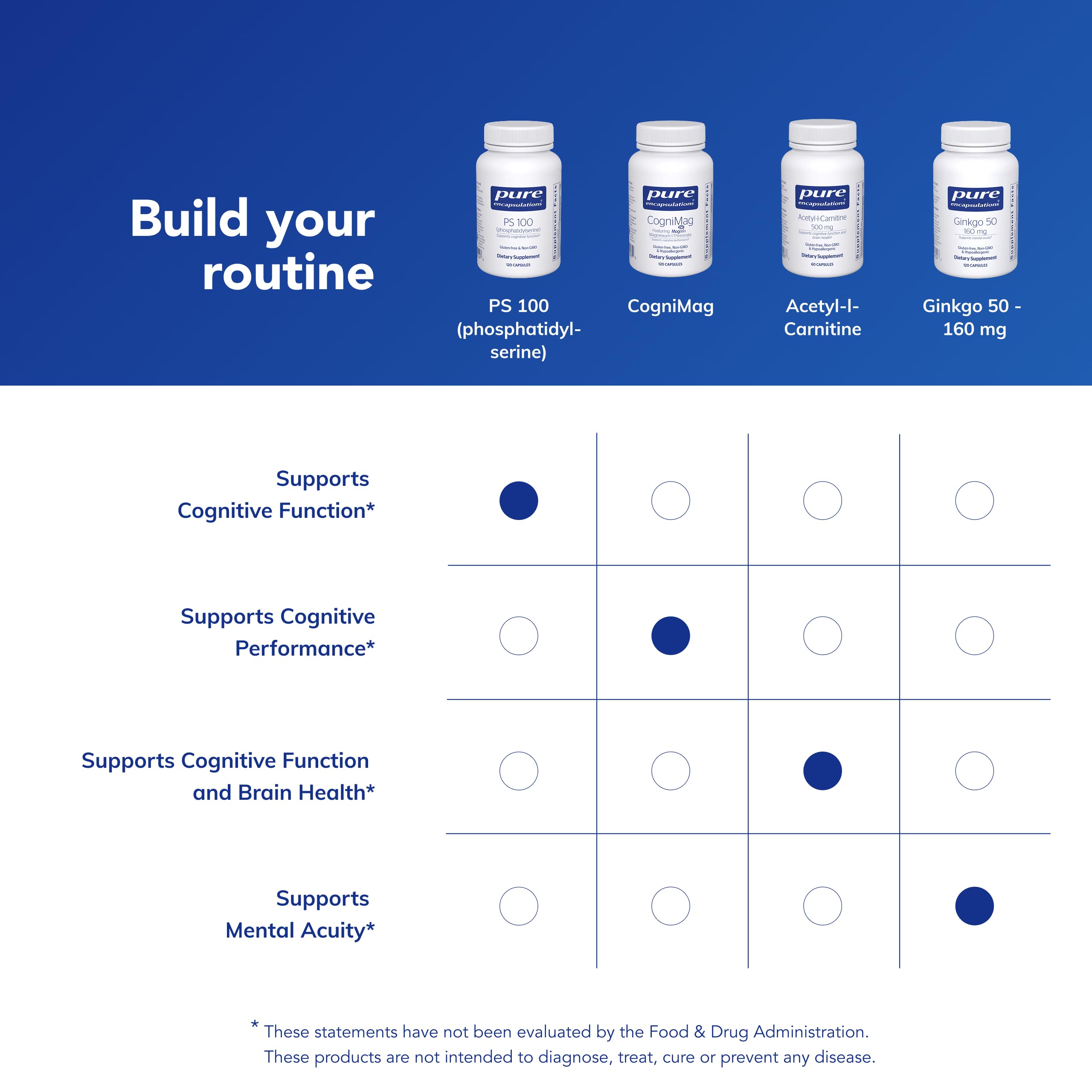 Pure Encapsulations PS 100 brain health graphic depicting neuron-friendly formulation