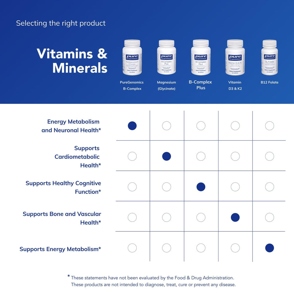 Pure Encapsulations PureGenomics B-Complex packaging underscores allergen-free formula.