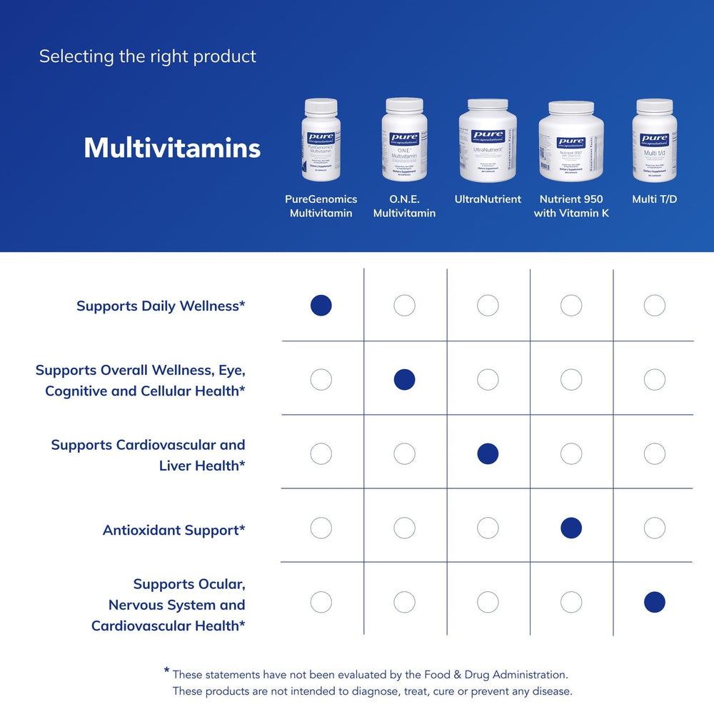 Label close-up of PureGenomics multivitamin emphasizing eye and brain support nutrients
