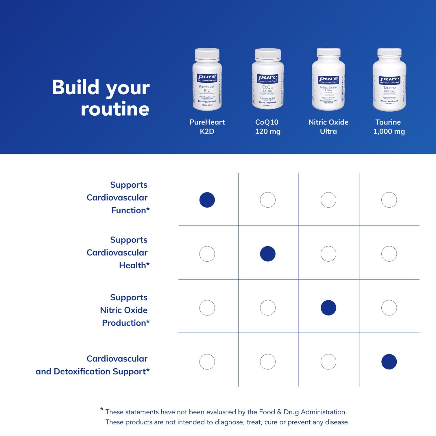 Pure Encapsulations PureHeart K2D bottle on kitchen counter for daily heart-support routine.