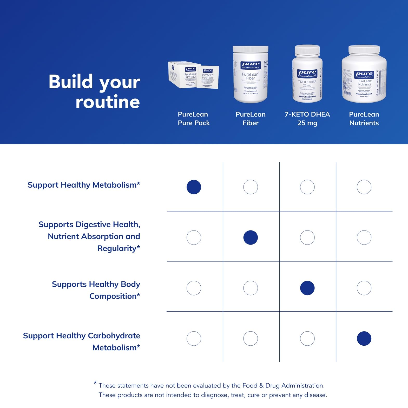 Allergen-free, no artificial additives formula by Pure Encapsulations.