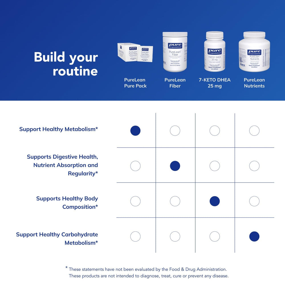 Allergen-free, no artificial additives formula by Pure Encapsulations.