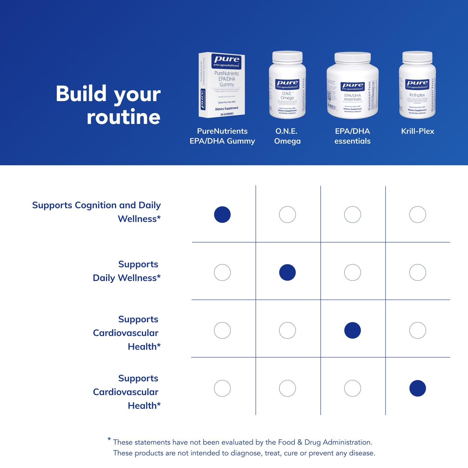 Pure Encapsulations PureNutrients EPA/DHA Gummy serving suggestion for morning routine.
