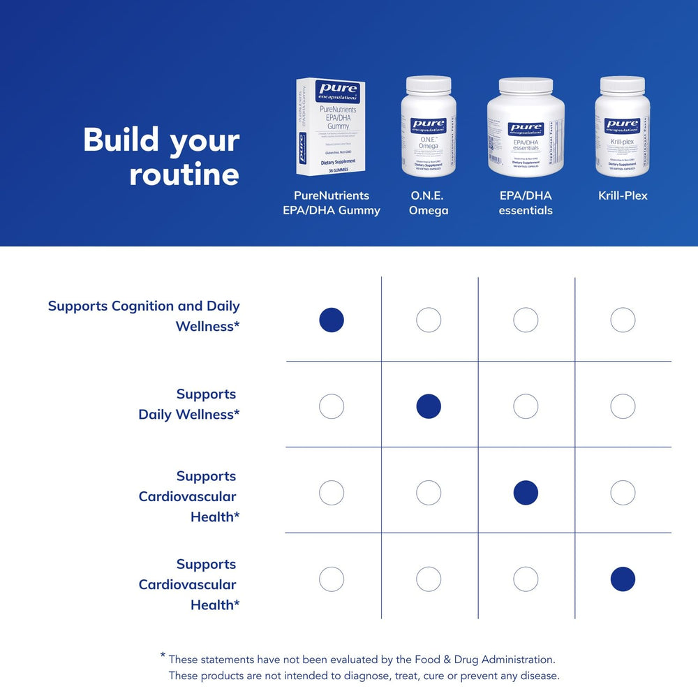Pure Encapsulations PureNutrients EPA/DHA Gummy serving suggestion for morning routine.