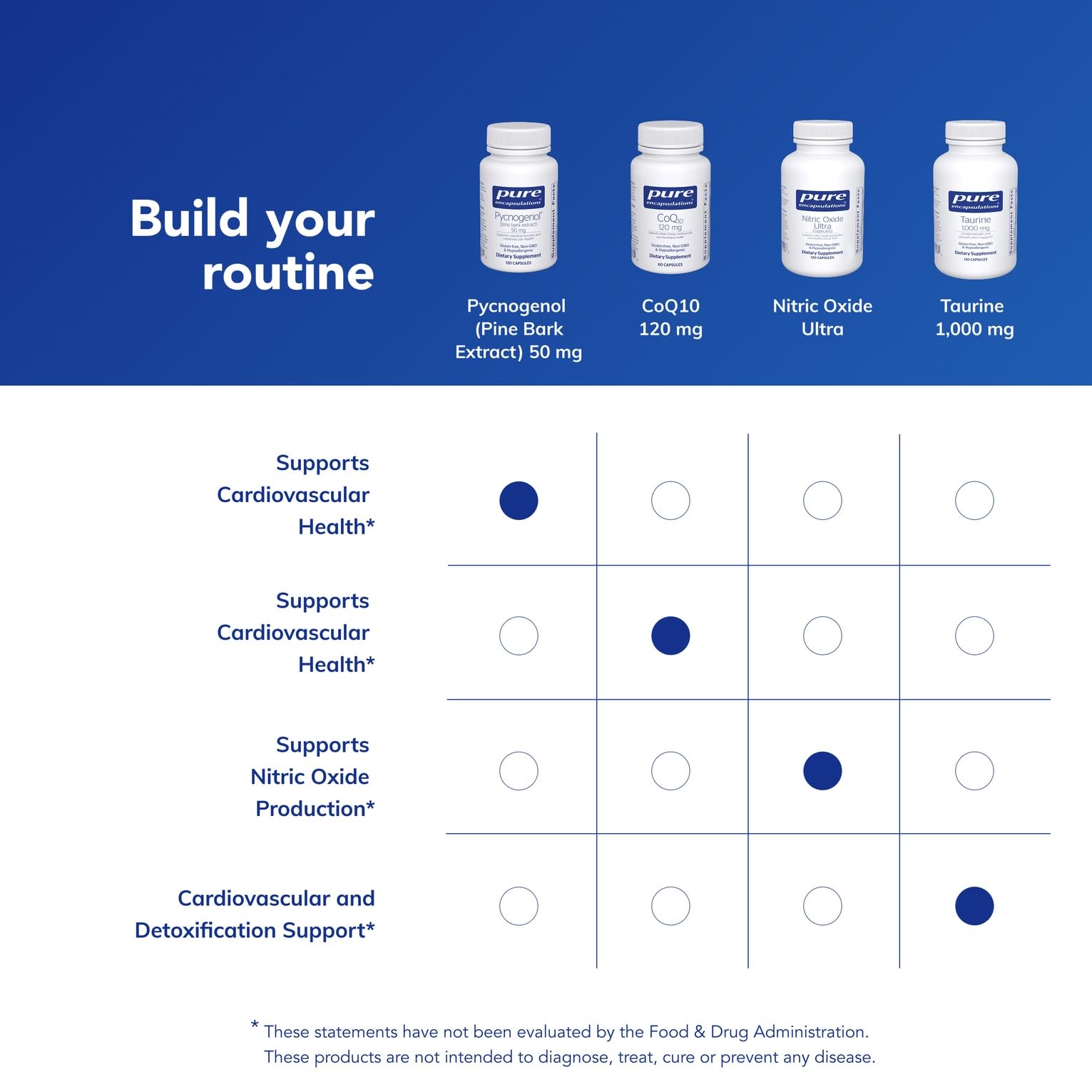 Pure Encapsulations Pycnogenol packaging – allergen-free promise and clear labeling.