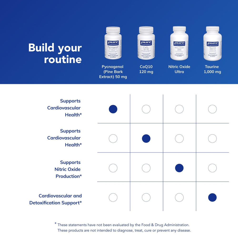 Pure Encapsulations Pycnogenol packaging – allergen-free promise and clear labeling.