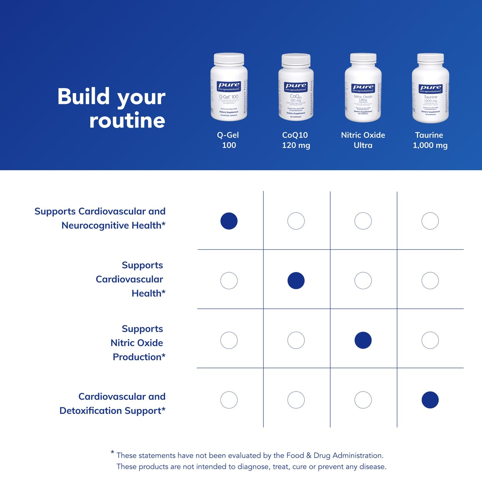Allergen-free Pure Encapsulations packaging signals purity and clean ingredients.
