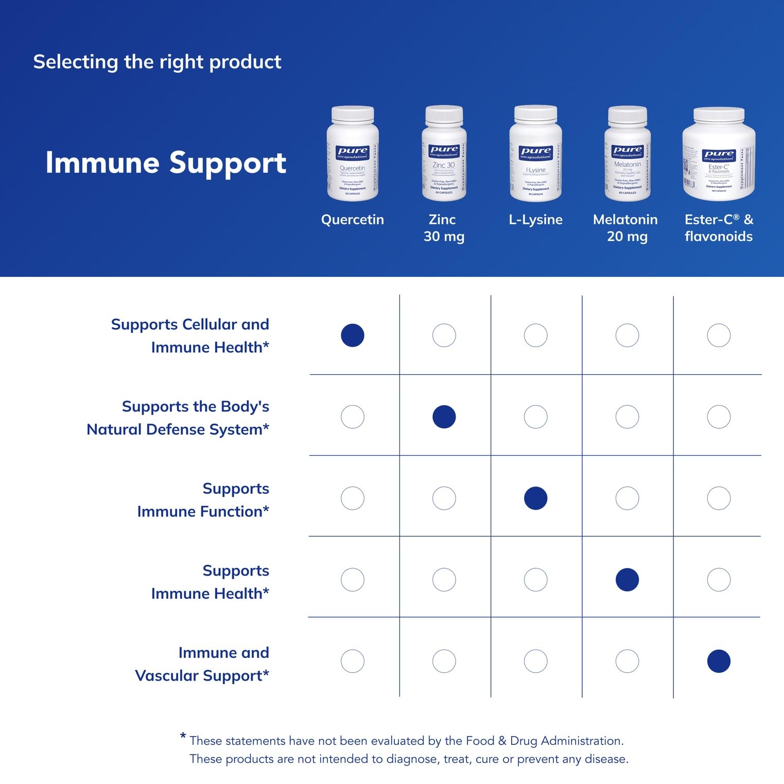 Non-GMO icon appears beside Quercetin product image for purity