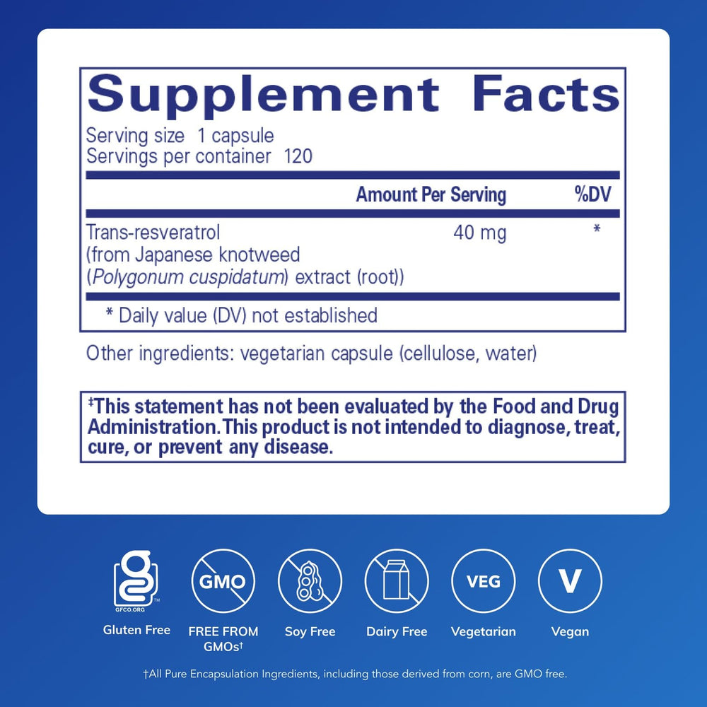 Pure Encapsulations Resveratrol capsules close-up showing 40 mg trans-resveratrol content.