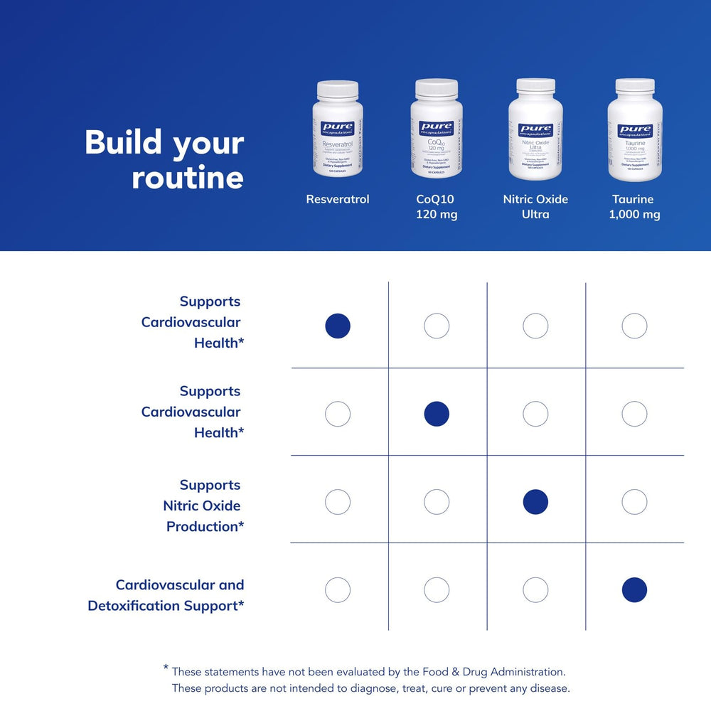 Pure Encapsulations Resveratrol dosing instructions card with simple daily guide.