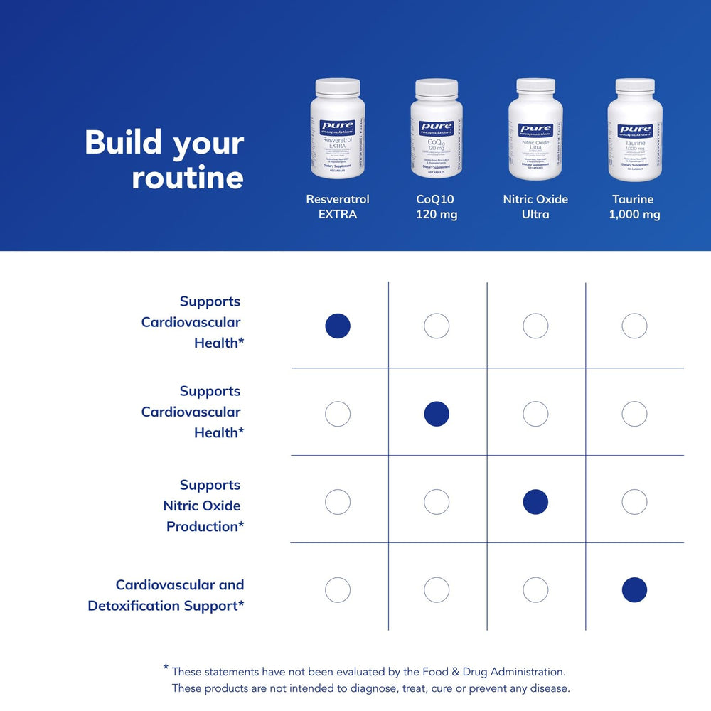 Pure Encapsulations Resveratrol EXTRA capsule close-up showing compact design
