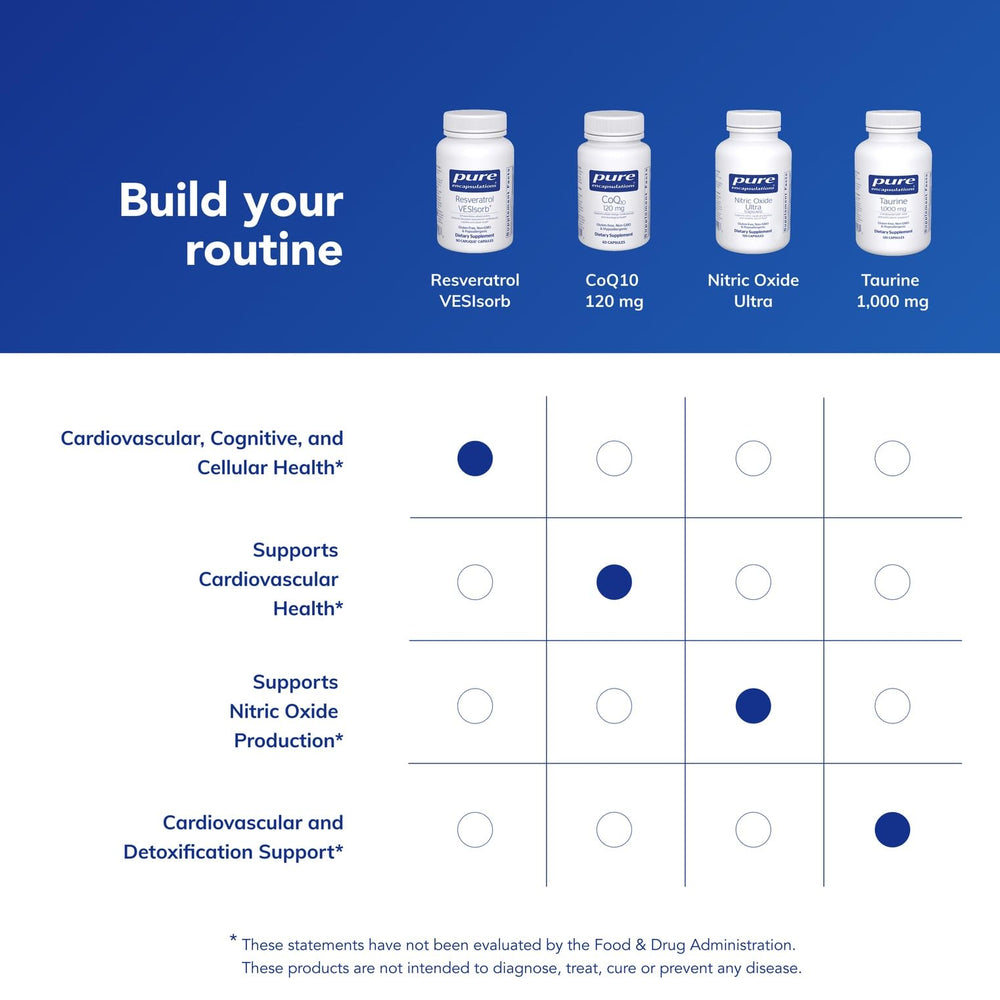 Nutritional panel of Resveratrol VES-Sorb shows premium ingredients.