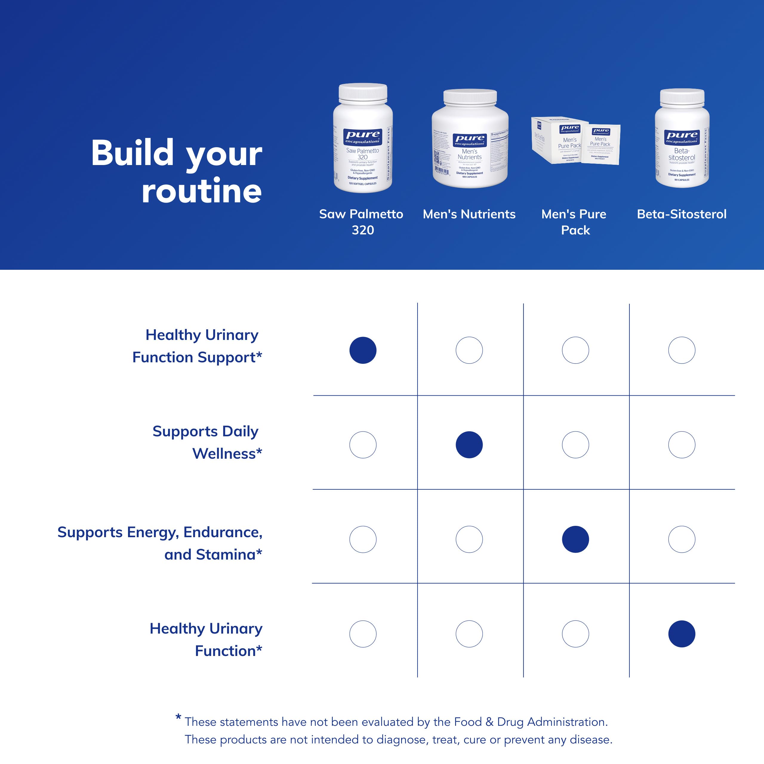 Lifestyle scene showing daily routine with Pure Encapsulations Saw Palmetto 320.