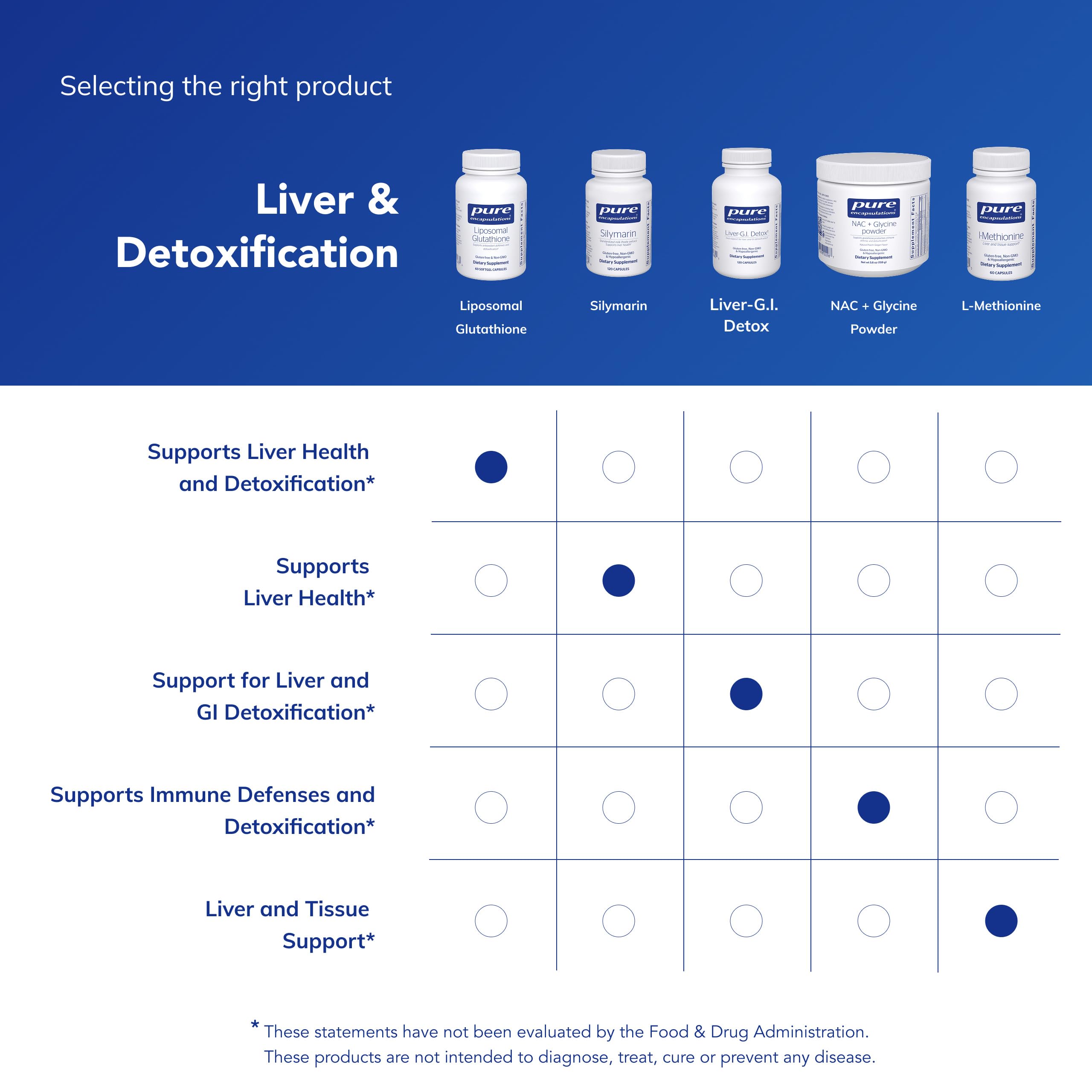 Pure Encapsulations serving size guide image for clear dosing