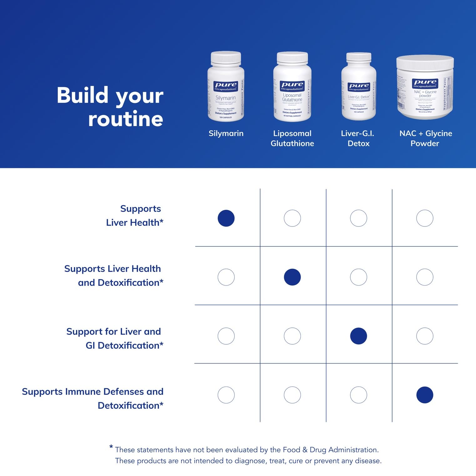 Pure Encapsulations Silymarin packaging emphasizing allergen-free and non-GMO