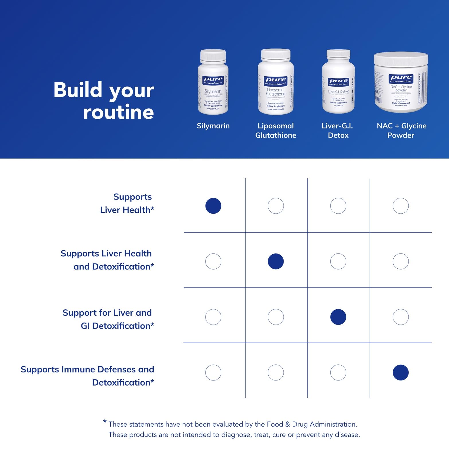 Pure Encapsulations Silymarin allergen-free emphasis for sensitive users