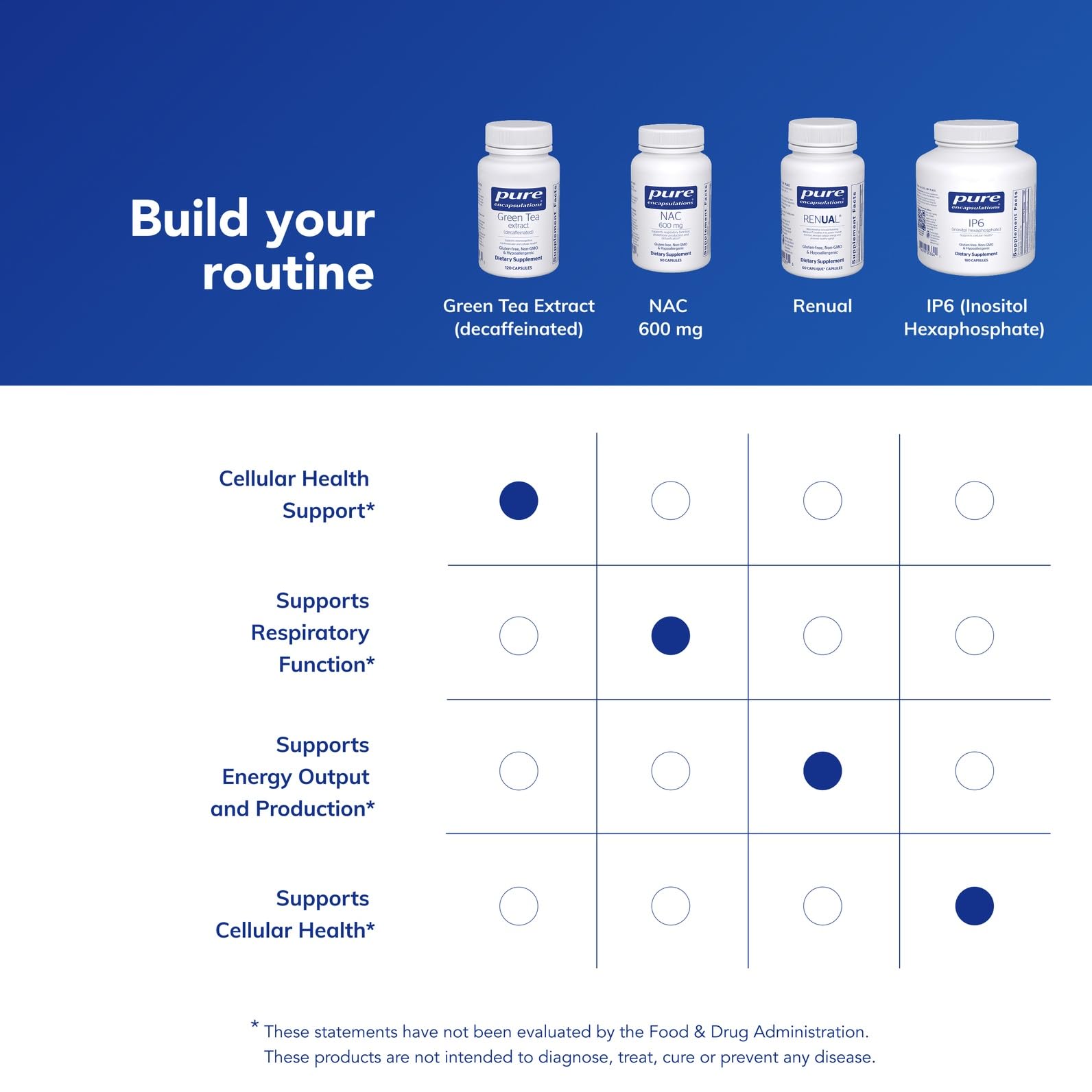Pure Encapsulations sin alergenos, fórmula limpia para dietas sensibles.